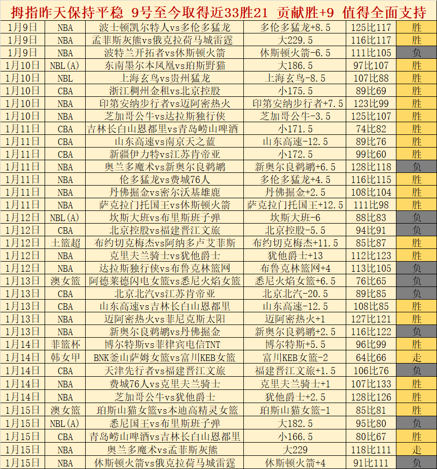 詹姆斯高度,评价东契奇,他激发队友,PA真人平台,PA真人百家乐,PA真人百家乐官网,PA真人百家乐登录入口,PA真人官方网站
