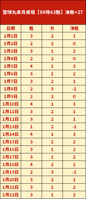 湖人豪取四,连胜,胜辉煌战绩,PA真人平台,PA真人百家乐,PA真人百家乐官网,PA真人百家乐登录入口,PA真人官方网站