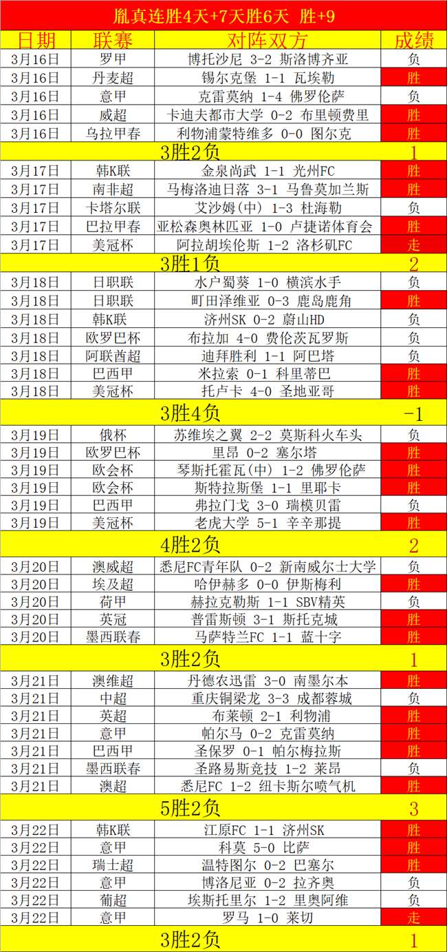 中国男足在,排名中跃升,至亚洲第,PA真人平台,PA真人百家乐,PA真人百家乐官网,PA真人百家乐登录入口,PA真人官方网站