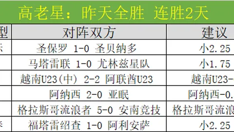 今年新秀三人30+得分，克內克特独得37分，谁是继任30+高手？